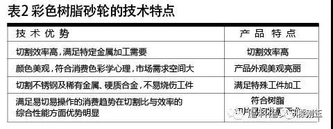 彩色樹脂砂輪制造材料選擇及應(yīng)用技巧