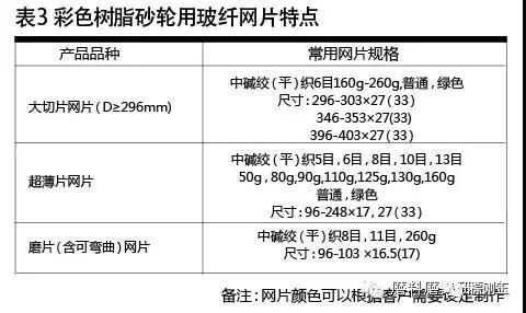 彩色樹脂砂輪制造材料選擇及應(yīng)用技巧