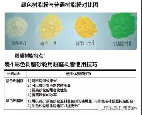 彩色樹脂砂輪制造材料選擇及應(yīng)用技巧