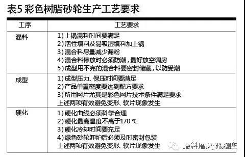 彩色樹脂砂輪制造材料選擇及應(yīng)用技巧