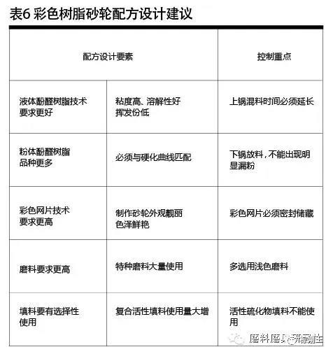 彩色樹脂砂輪制造材料選擇及應(yīng)用技巧