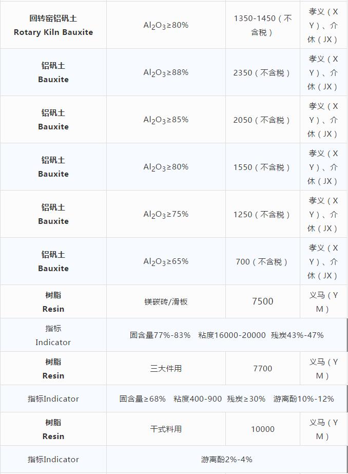 磨料材料現(xiàn)貨價(jià)格