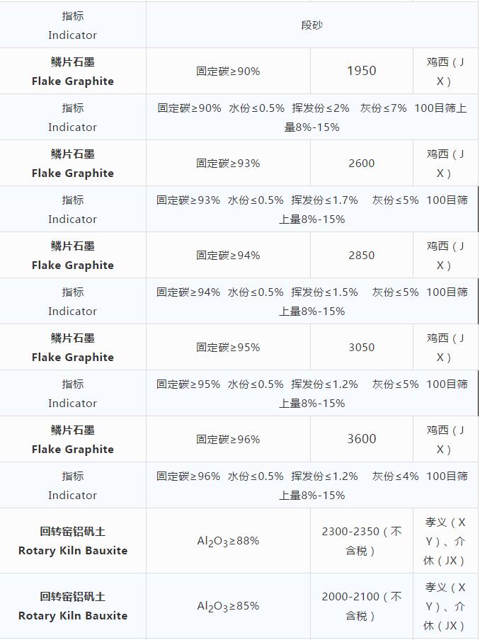 磨料材料現(xiàn)貨價(jià)格