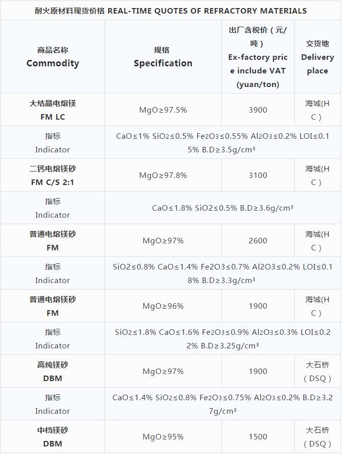 磨料材料現(xiàn)貨價(jià)格