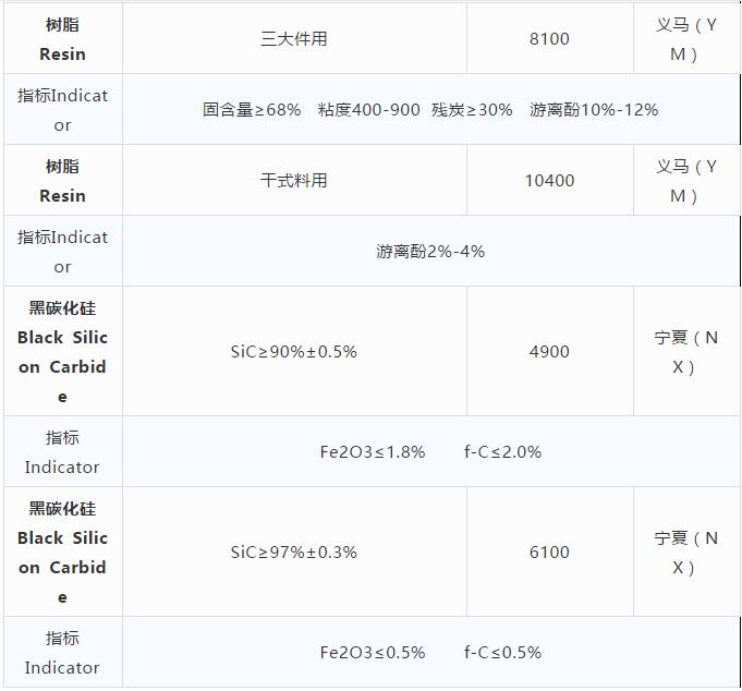 耐火原材料現(xiàn)貨價(jià)格10.29